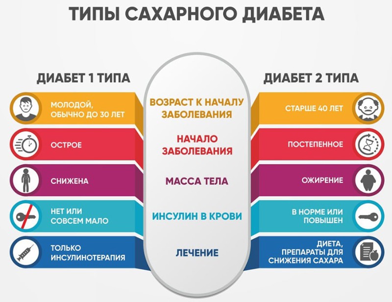 типы сахарного диабета